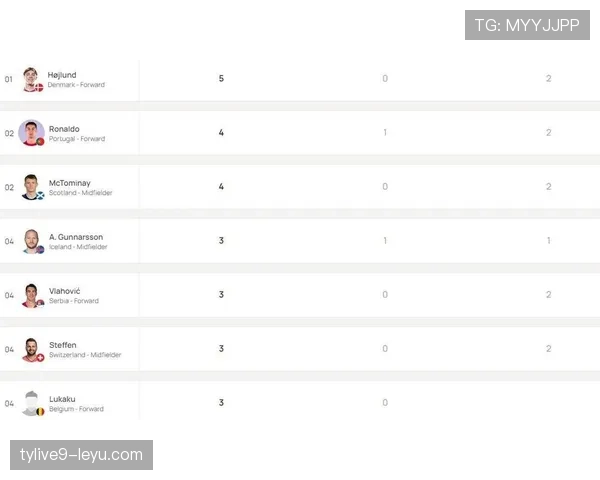 欧洲杯预选赛进球榜：射手排名与进球分布分析